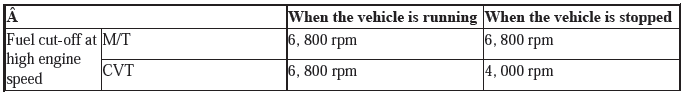 Fuel and Emissions - Testing & Troubleshooting